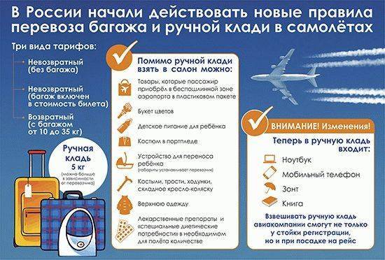 Духи в ручной клади и багаже: правила провоза парфюма в самолете