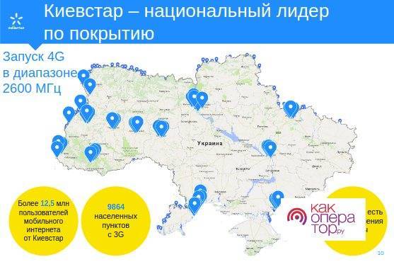 Действующие аэропорты Украины на карте