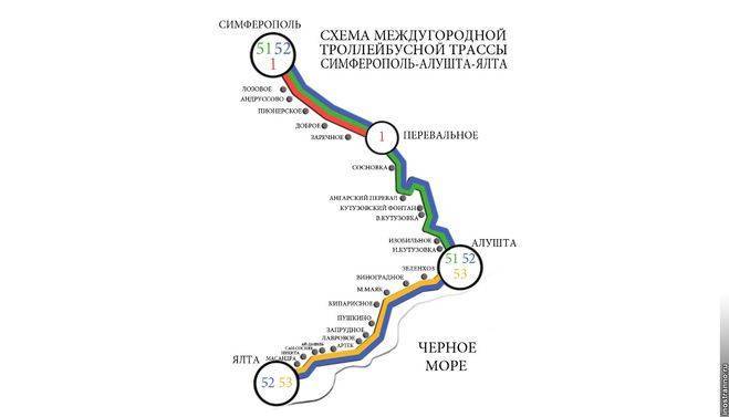 Симферополь – судак: расстояние на машине в км, сколько километров ехать на автобусе от аэропорта, как добраться