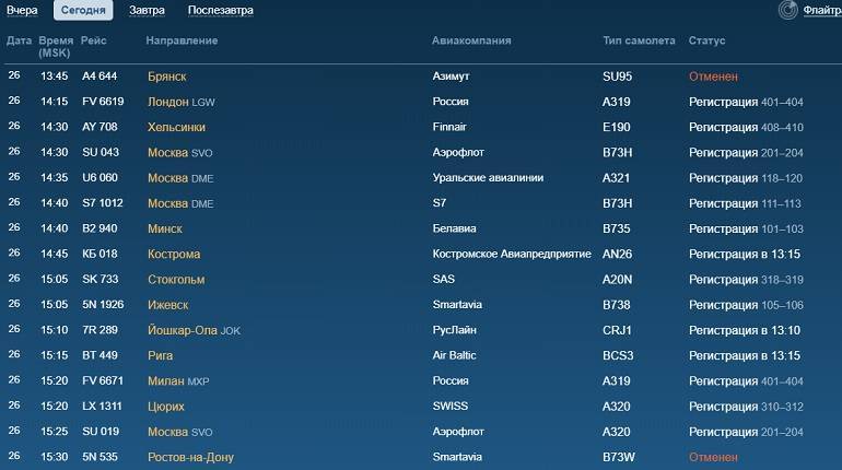 Аэропорт ларнака: онлайн табло рейсов, процедура регистрации, услуги