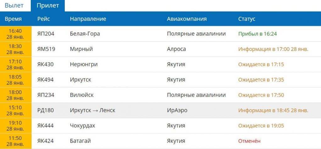 Аэропорт мурманск: онлайн табло вылета и прилета, официальный сайт, расписание рейсов