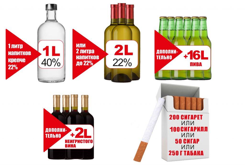 Провоз алкоголя в самолете по россии в 2020 году — правила перевозки спиртного в багаже и ручной клади
