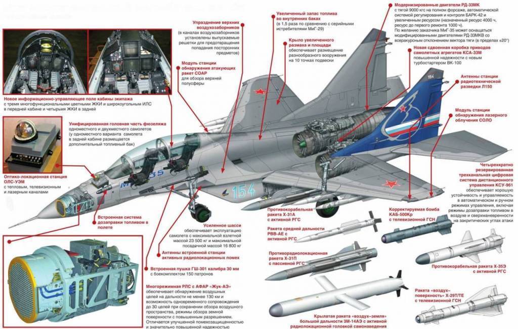 Многоцелевой истребитель су-35 | армейские новости