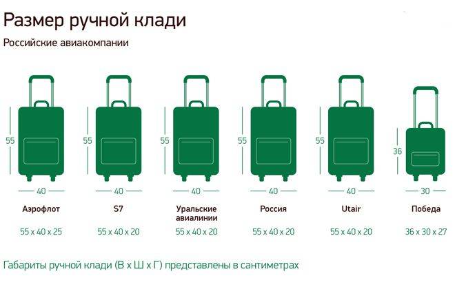Нормы провоза багажа авиакомпании «аэрофлот»