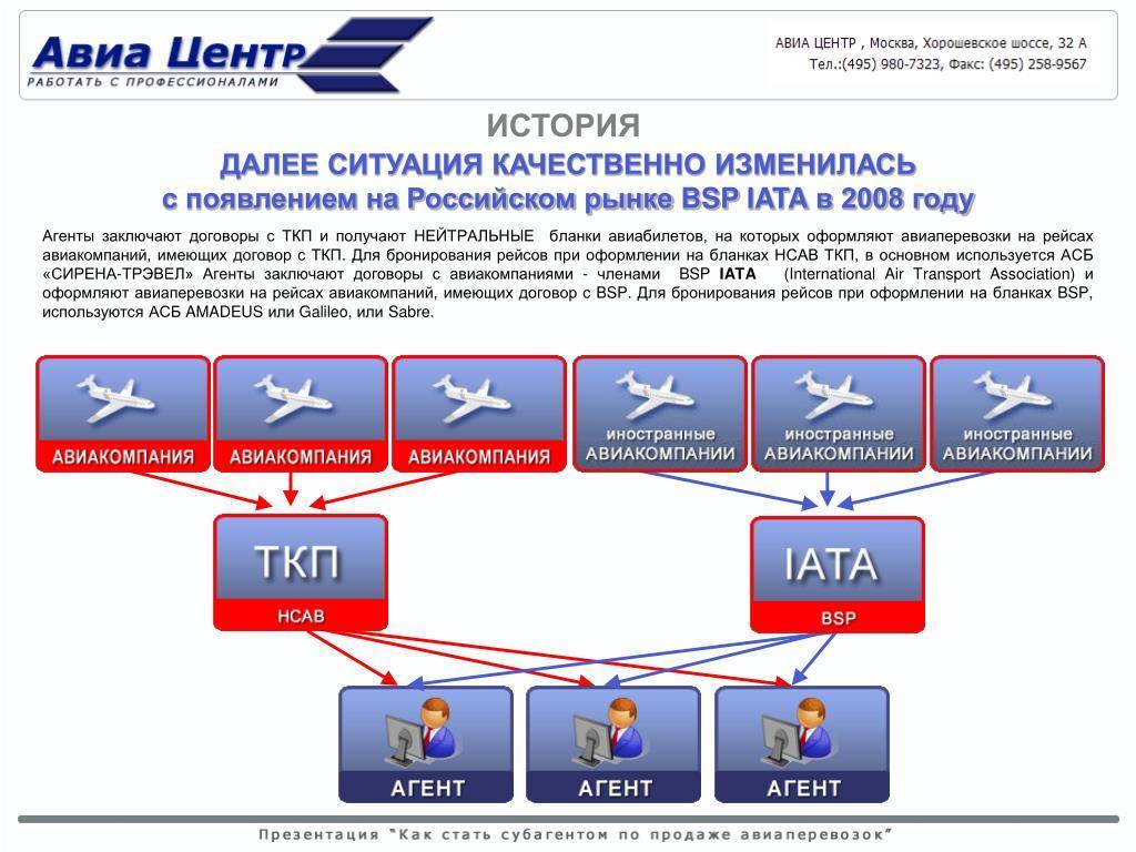 Аэропорт туношна (ru) купить авиабилеты онлайн дёшево