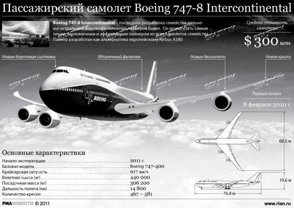 Бинг – 747 (boeing 747): описание, технические характеристики