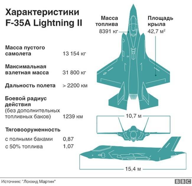 Як-141: является ли советский истребитель «отцом» американского f-35. ридус
