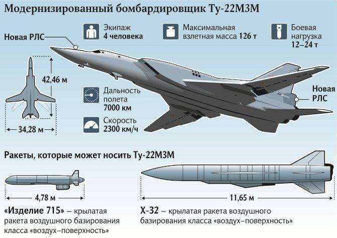 ​​самолет ту-160 «белый лебедь»: технические характеристики