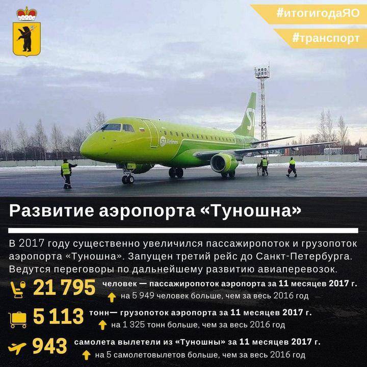 Расписание самолетов аэропорта туношна, ярославль. расписание рейсов