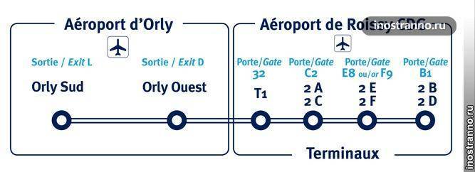 Аэропорт шарль-де-голль: как добраться до парижа