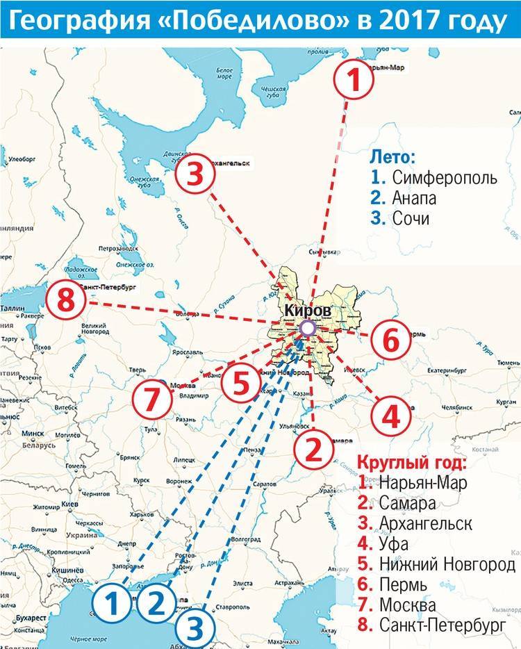 Куда летает победа, лоукостер российской авиакомпании аэрофлот