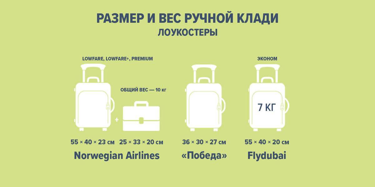 Аэрофлот: новые правила провоза багажа и ручной клади в 2021 году