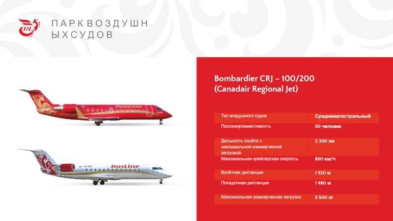 Авиапарк авиакомпании «россия»: какие самолеты у компании (фото), возраст
