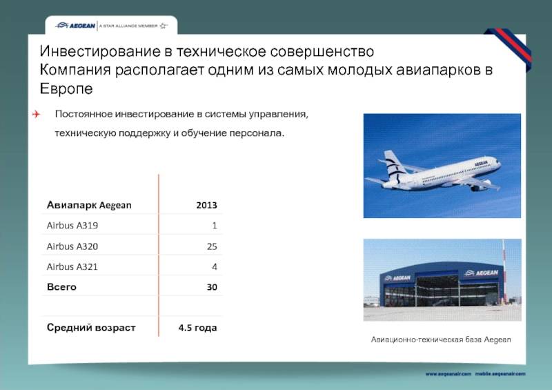 Белорусская авиакомпания белавиа (белорусские авиалинии): авиапарк, карта полетов, услуги