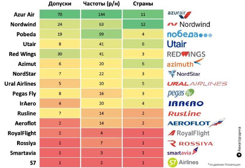 Рейтинг самых безопасных авиакомпаний россии и мира на 2021 год