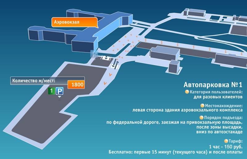 Стоимость одного часа стоянки в аэропорту домодедово | авиакомпании и авиалинии россии и мира