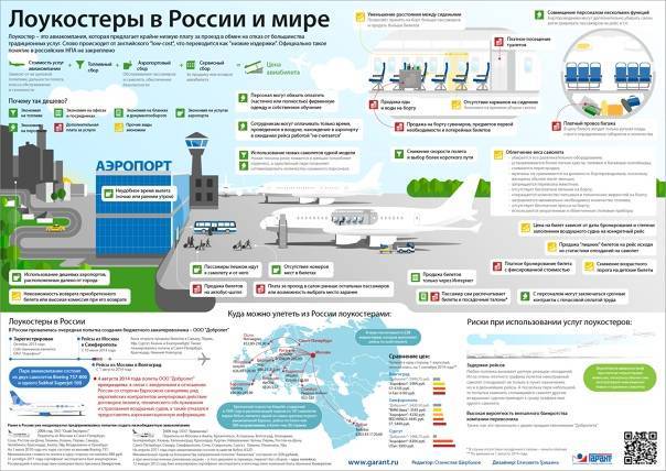 Аэропорт пулково led имени федора достоевского | авианити