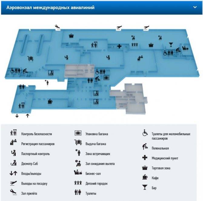 Онлайн табло прилета международный аэропорт краснодар (krr)