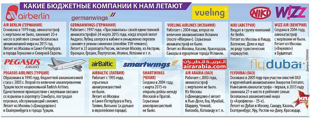 Iberia airlines - вики