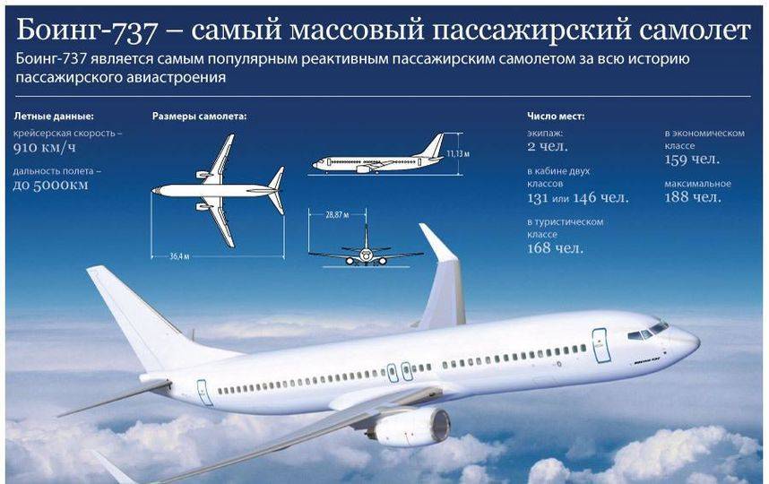 Boeing 737 next-generation: описание моделей, схема салона и технические характеристики