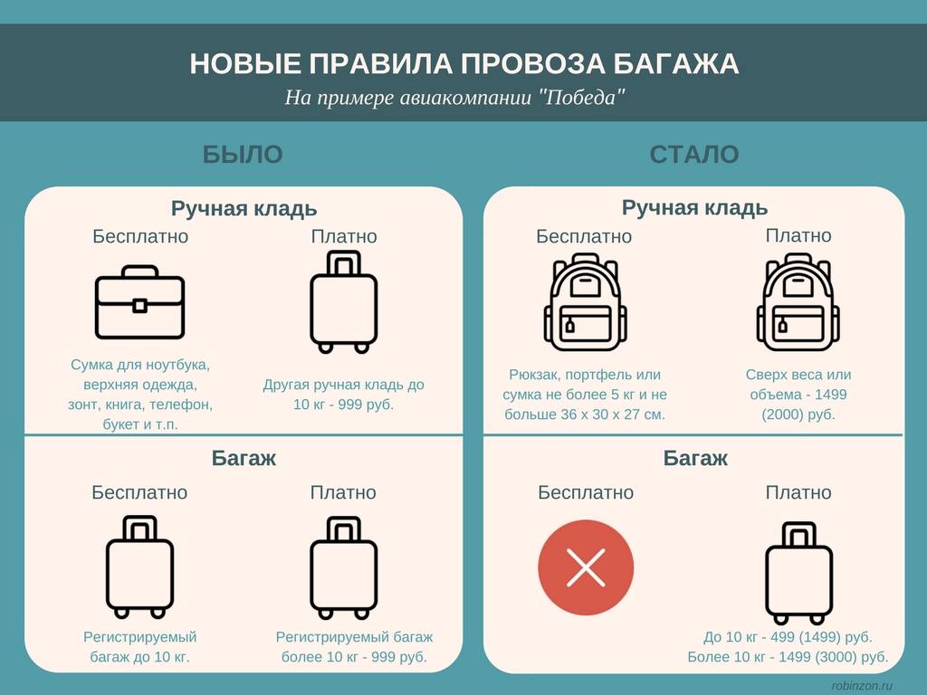 Нормы провоза багажа для рейсов с нумерацией su 6001-6999