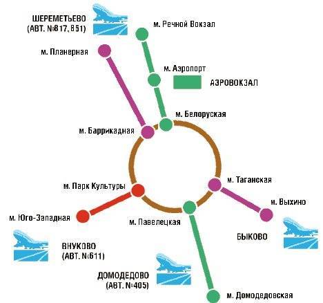 Как добраться до внуково с ленинградского вокзала схема проезда - 4u pro