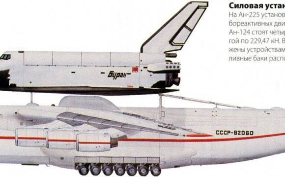 Ан-225 «мрия» - самый большой самолет в мире