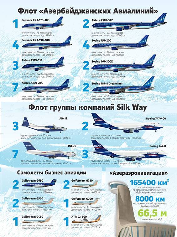 Azerbaijan airlines (azal) — официальный сайт пассажиров