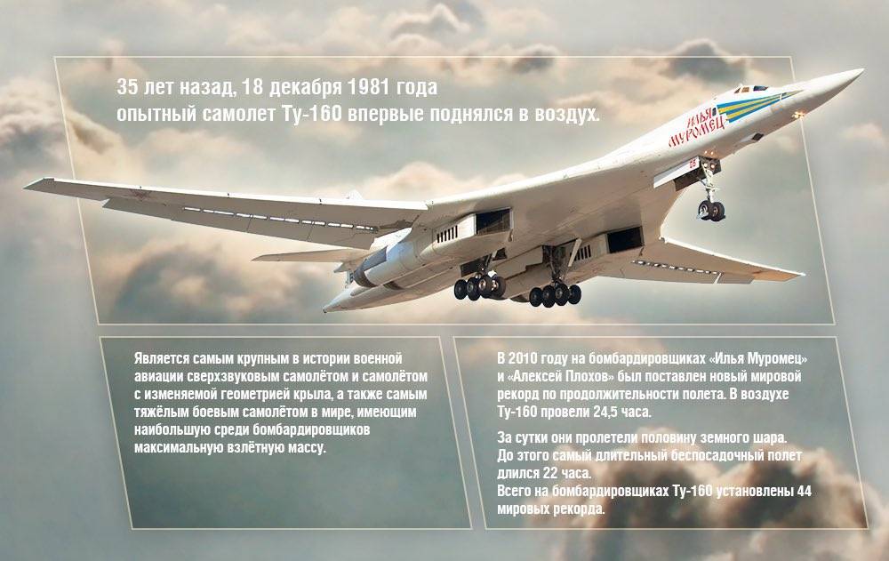 Самолет «белый лебедь»: технические характеристики и скорость бомбардировщика