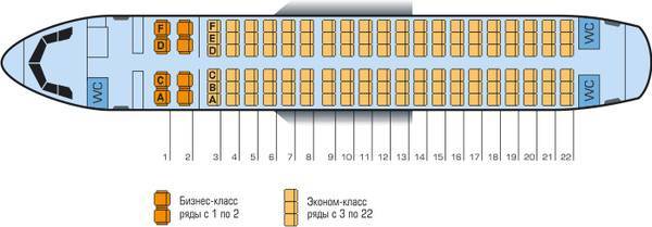 Лучшие места в самолете airbus а319 s7 airlines схема салона и справочная информация