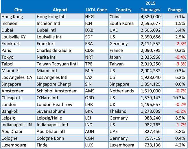 Список аэропортов по коду икао: u - list of airports by icao code: u - abcdef.wiki
