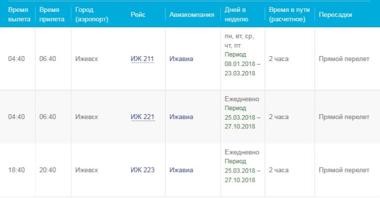 Аэропорт петрозаводск: официальный сайт, расписание рейсов