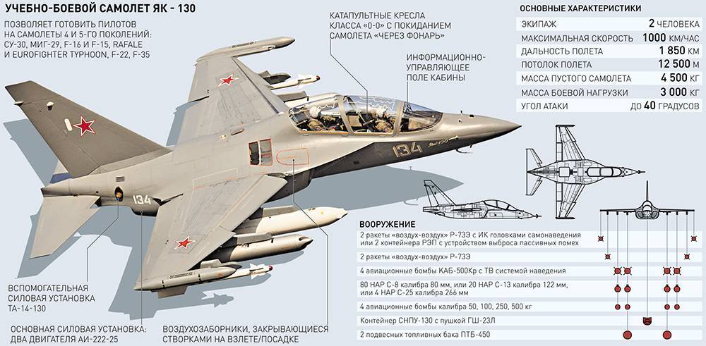 Су-25см: вторая молодость «грача»