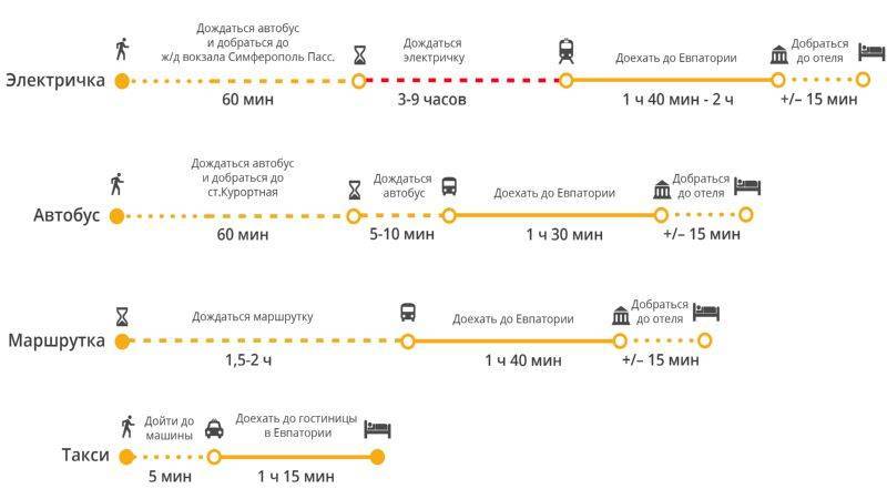 Автовокзал-2, краснодар — расписание автобусов, телефон справочной, кассы, на карте, фото, как добраться, сайт, адрес