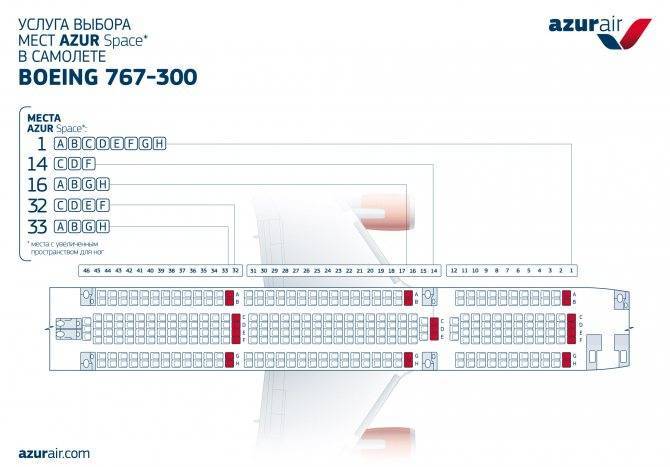 Характеристики и обзор салона самолета boeing 777-200