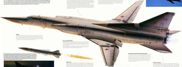 Самолет ту-22 м3. описание. характеристики. фото. видео.