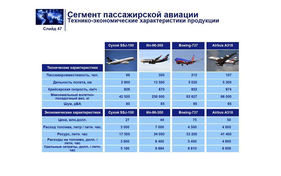 Ан-2 (кукурузник): характеристики самолета, расход горючего, дальность, описание салона и кабины - лабуда - медиаплатформа миртесен