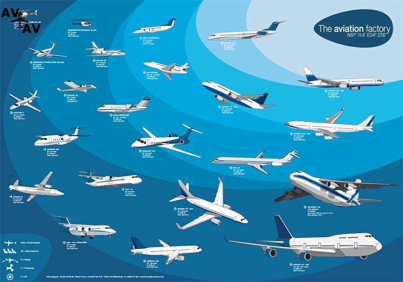 Какие бывают самолеты