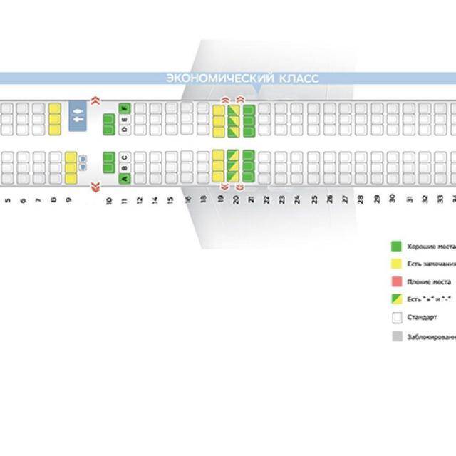 Боинг 757-200 – схема салона, лучшие места