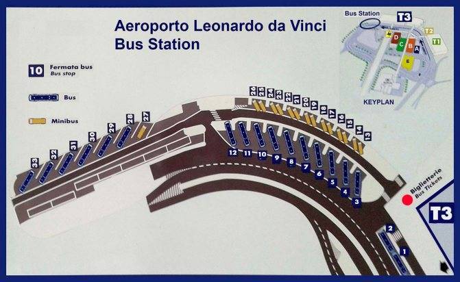 Как добраться из аэропорта фьюмичино до центра рима: фото инструкция