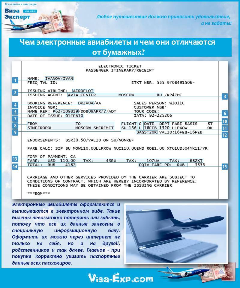 Продажа электронных авиабилетов для о авиабилеты в калининград перелет в