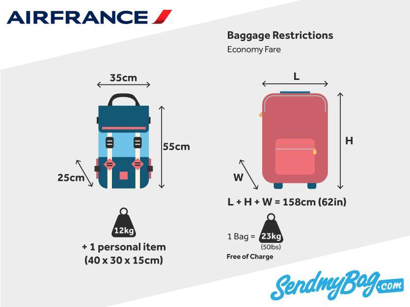 «ираэро»: правила провоза багажа пассажиров