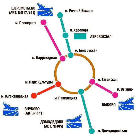 Как доехать с Киевского вокзала до Домодедово