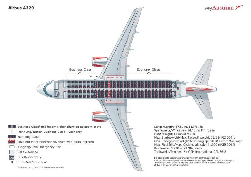 Самолет airbus a319: схема салона, расположение лучших мест, летные и технические характеристики