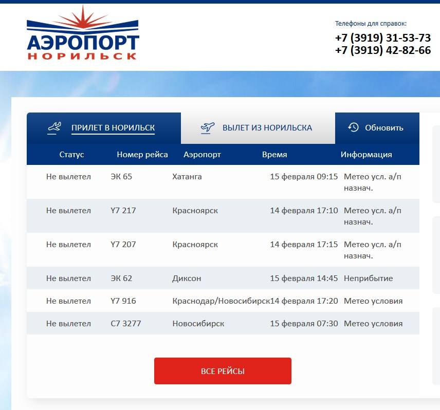 Онлайн табло аэропорта алыкель (норильск) вылеты