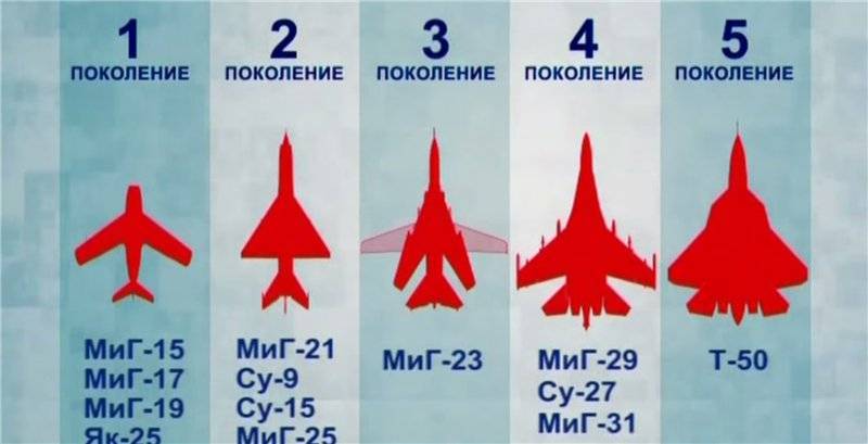 Су-35 и миг 35: сравнение, технические характеристики, отличия, что лучше