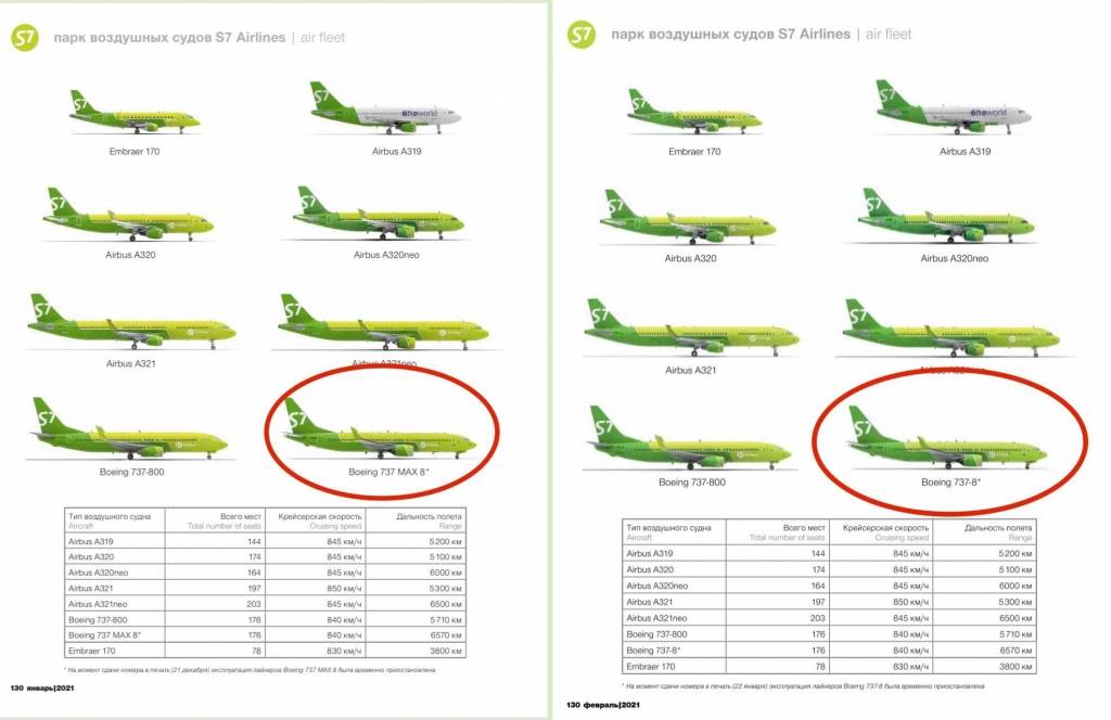 Авиапарк аэрофлота: модели, количество и возраст самолетов авиакомпании