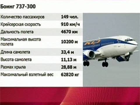 Какой самолет лучше боинг-737 или аэробус-320: технические характеристики, сравнение по надежности, параметрам полета