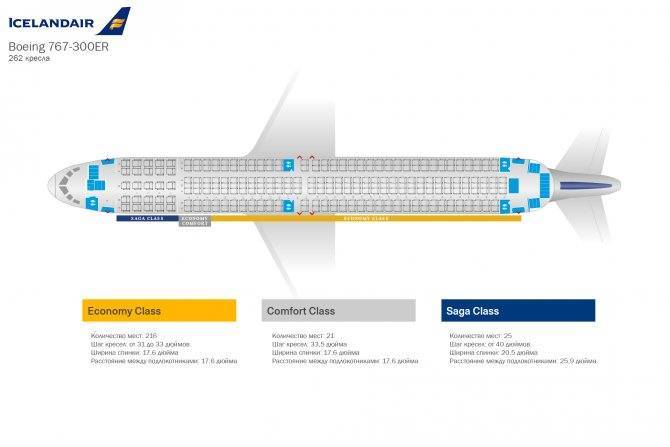 Boeing 767-300 авиакомпании azur air: лучшие места в салоне, характеристики