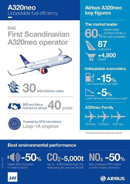Scandinavian airlines - вики